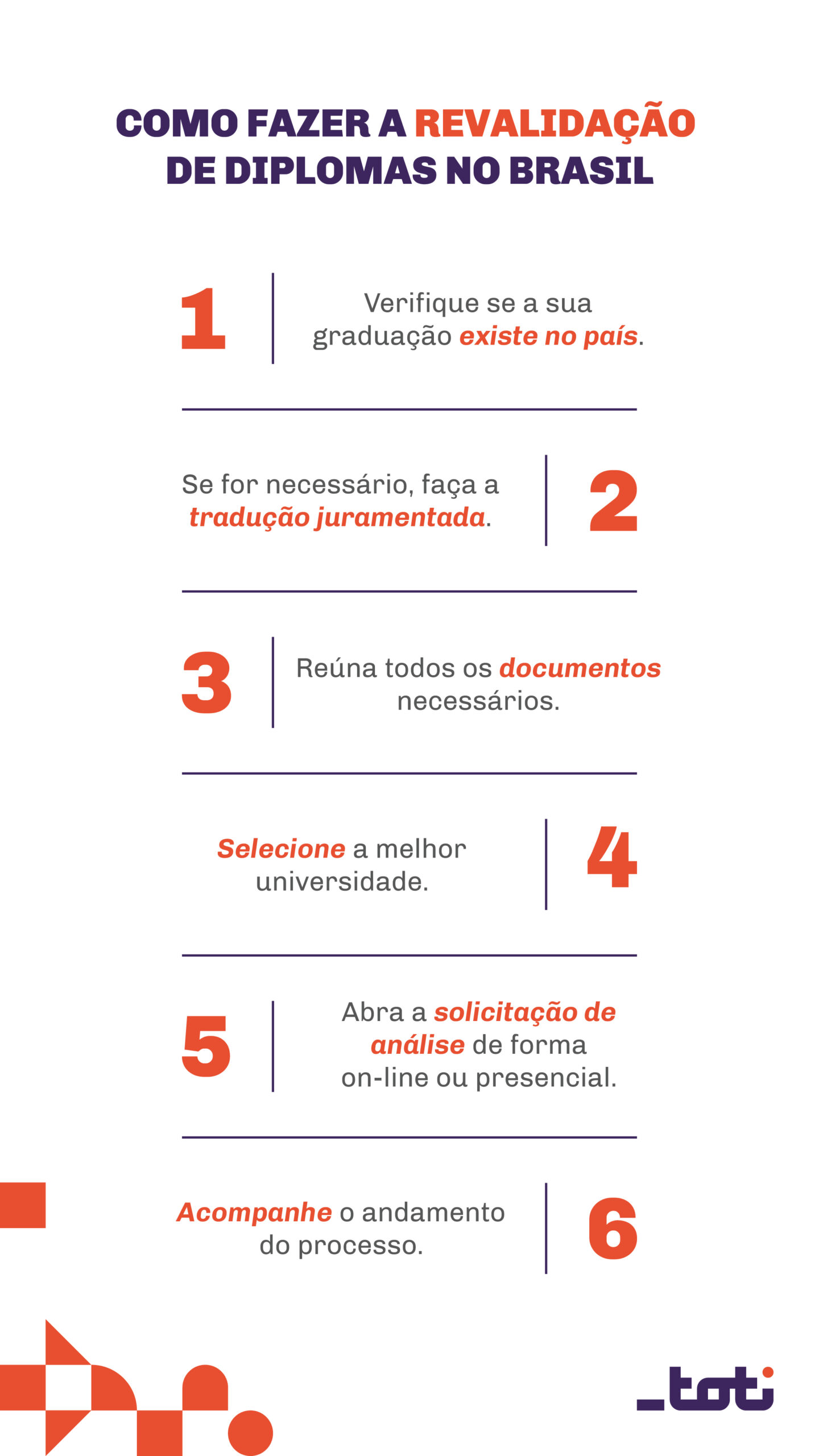 Fluxograma com o passo a passo de como fazer a revalidação de diplomas. Veja: Verifique se a sua graduação existe no país. Se for necessário, faça a tradução juramentada. Reúna todos os documentos necessários. Selecione a melhor universidade. Abra a solicitação de análise de forma on-line ou presencial. Acompanhe o andamento do processo.